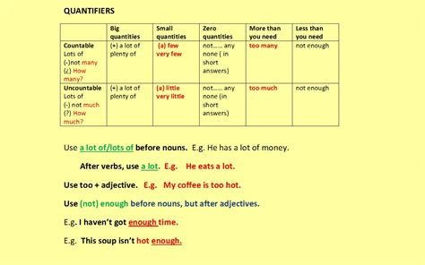 We ate some bread and butter. A2.2 English · EOI Arucas: QUANTIFIERS