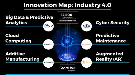 Industry 40 Innovation Map Reveals Emerging Technologies And Startups
