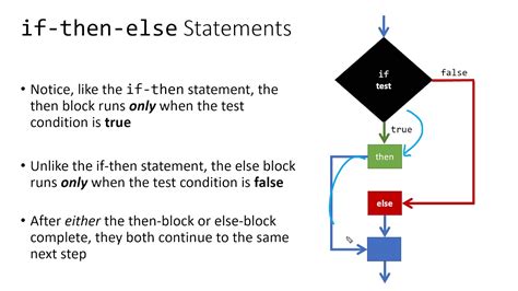 V If Then Else Conditional Control Statements Youtube