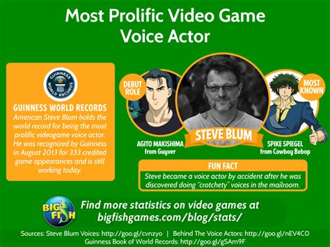 Video Games — Steve Blum Voices