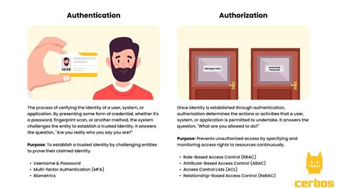 The Differences Between Authentication And Authorization Youtube