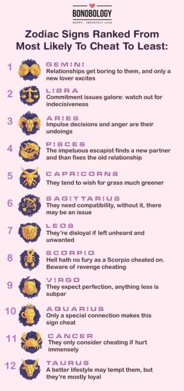 Ranked Zodiac Signs Most Likely To Cheat In Relationships Bonobology