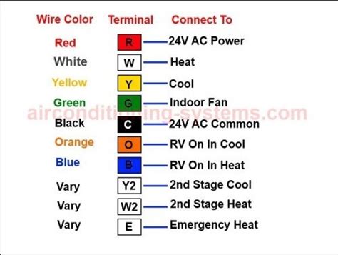 thermostat wire colors wire