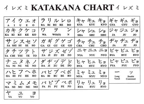 Unlike english where you'd write only in cursive or. katakana chart | Okinawa | Pinterest | Katakana chart ...