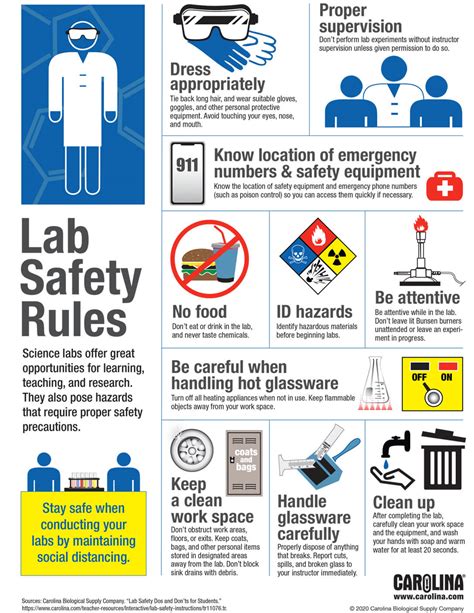 Lab Safety Rules Poster