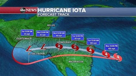 Iota is novel in that it doesn't use a blockchain and instead enables a different type of system of a web of connections. Hurricane Iota makes landfall in Nicaragua as Category 4 ...
