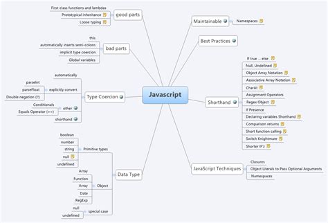 Javascript Xmind Mind Mapping App