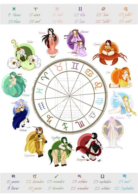 Zodiac Sign By Mili Chan On Deviantart Zodiac Characters Anime