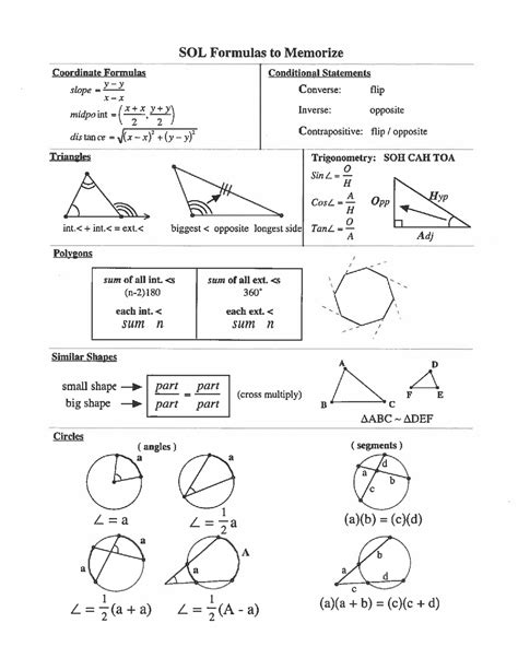 Geometry Formulas Cheat Sheet