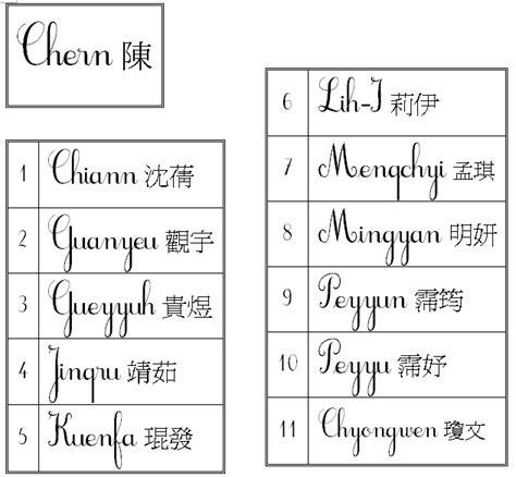 Cute Learner Chinese Names In Gwoyeu Luomaatzyh Romatzyh