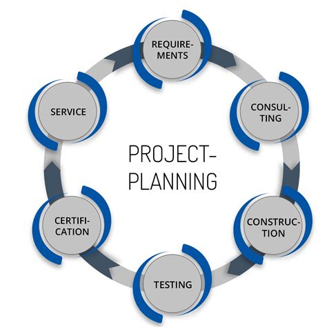 Project planning - Original equipment - Tehag.com