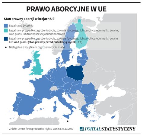 Prawo Aborcyjne W Europie Portal Statystyczny