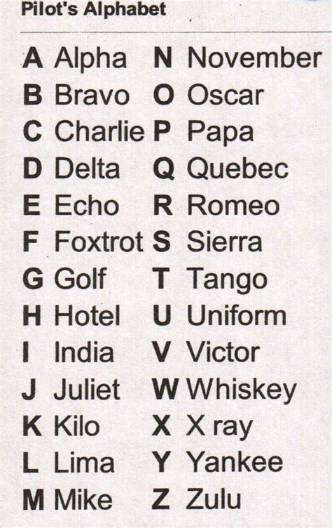 Each word in the spelling alphabet typically replaces the name of the letter with which it starts. 618ad28754fc60ce9d838843cf5e7611.jpg (736×1169) | Pilot's ...