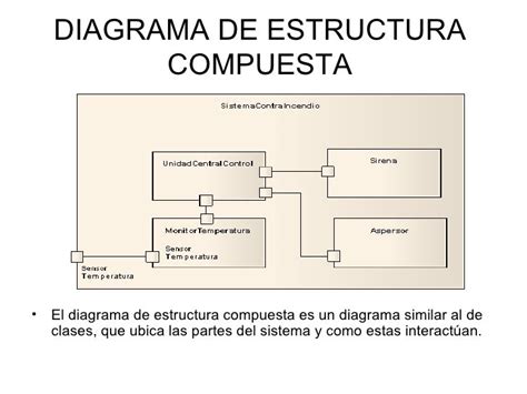 Diagrama De Estructura Uml Ejemplo Sample Site B Images