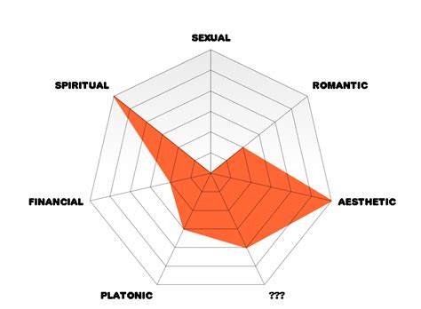Here's a sample radar chart, so you can see what we're talking about. Bringing Sexy Mac! Radar charts and the spectrums of ...