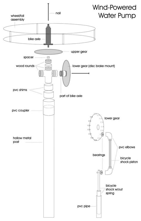 Windmill and water pump diy part 1. DIY Wind-Powered Water Pump: 8 Steps (with Pictures)