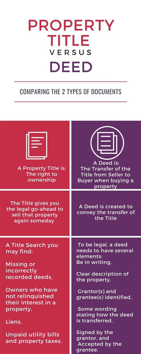 How To Do A Property Title Search And Avoid Misinformation