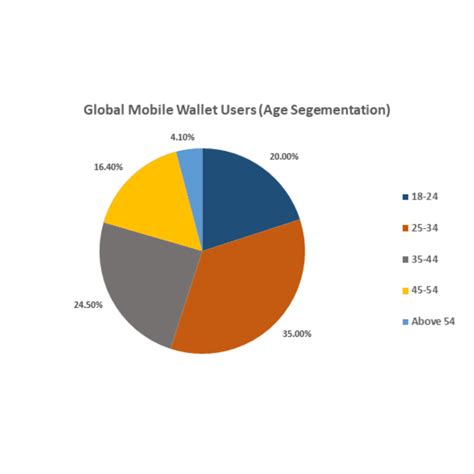 Global Mobile Payments Market 2021 2026 September 2023 Updated