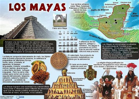 Diferencias Entre Aztecas Y Mayas Cuadros Comparativos E Imágenes