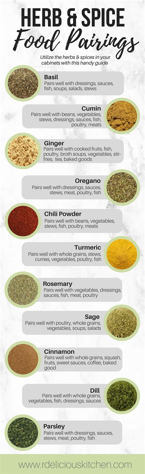 Guide To Herb Spice Food Pairings