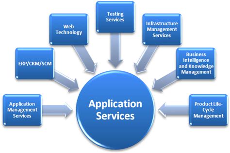 Client Server Applications|Client Server Applications ...