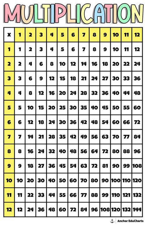 Multiplication Numbers Chart Math Charts 1 120 Etsy