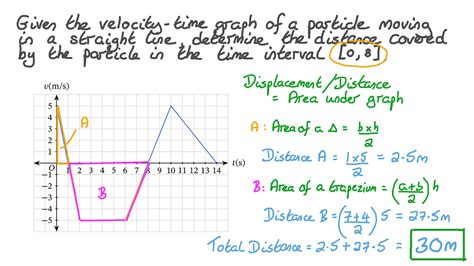 How To Calculate Distance And Displacement From Velocity Time Graph