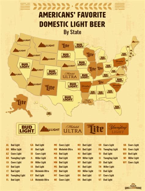 The Most Popular Light Beers In The Us 2020 Survey Grill Cook Bake
