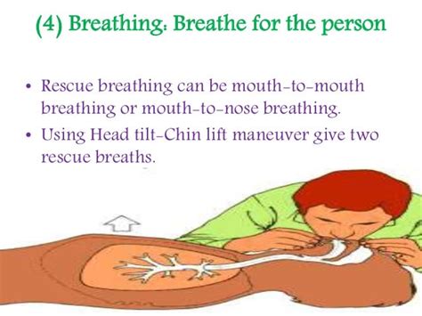 Cpr Cardio Pulmonary Resuscitation