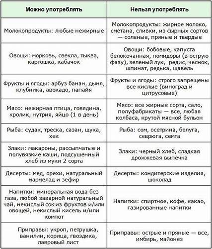 Диета номер 5 при гепатите