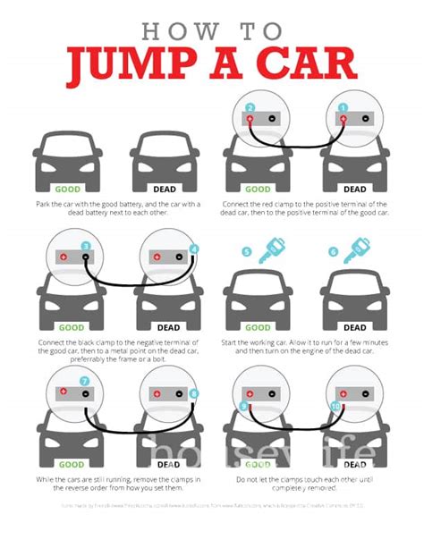 How To Jump A Car Housewife Eclectic