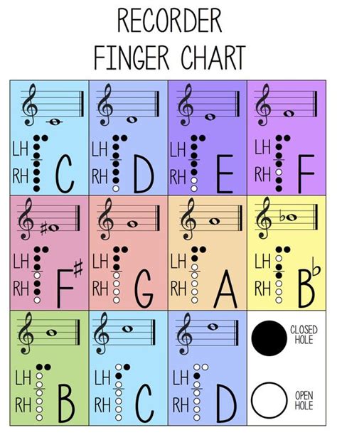 Fingering Chart Soprano Recorder