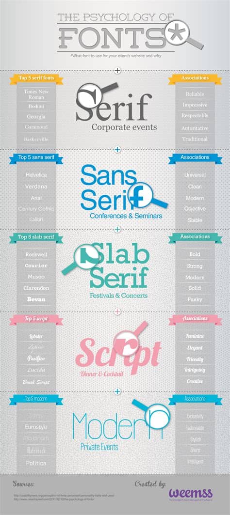 Behind script is a smooth hand calligraphy, modern calligraphy wavy, which was created to meet the needs of your next design. Infographic: Fonts and Psychology in Typography