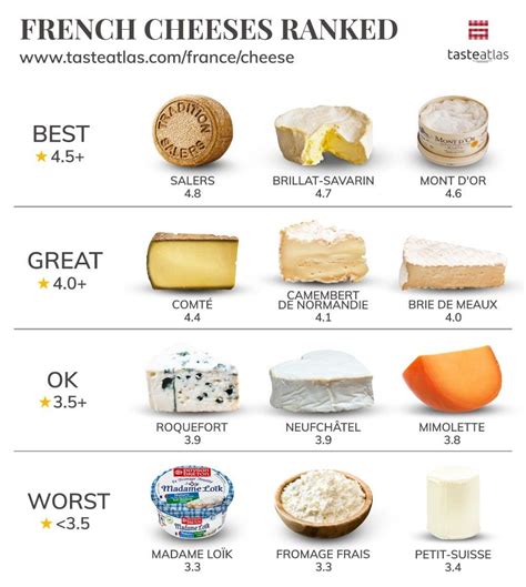 French Cheeses 253 Cheese Types In France Tasteatlas Food