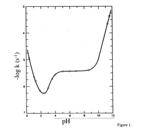 The stability of an orbit of a dynamical system characterizes whether nearby (i.e., perturbed) orbits will remain in a neighborhood of that orbit or be repelled away from it. Aspirin Has Poor Stability In Water. It Can Be Rea ...