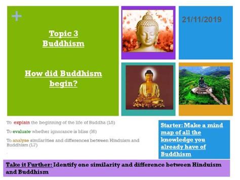 Buddhism Topic Ks3 Teaching Resources