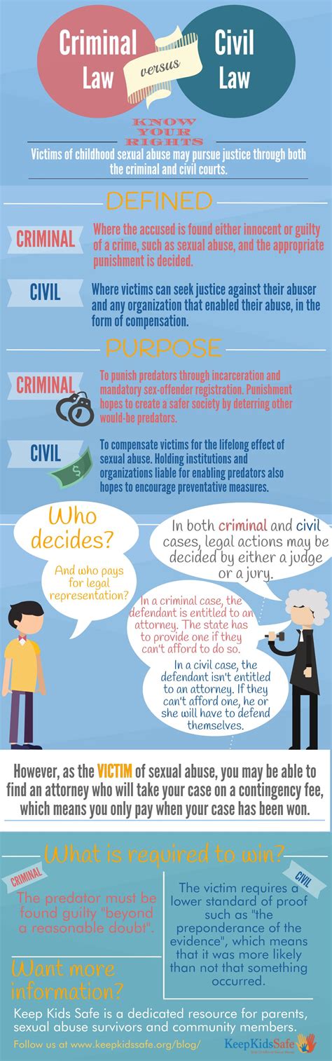 Civil Vs Criminal Law Infographic