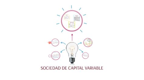 Sociedad De Capital Variable By Karen Saldivar On Prezi