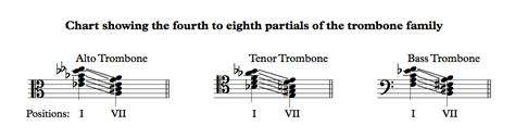 Trombone Wars The Tenor Clef I Vi Vii Orchestration Online