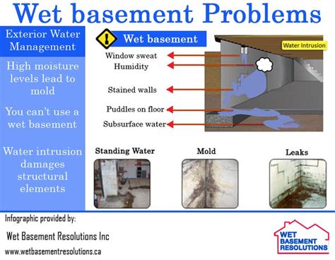 Ayotte waterproofing the basement doctor takes great pride in the quality and the professionalism of our crews and our work. Basement Waterproofing Company | Waterproofing basement ...