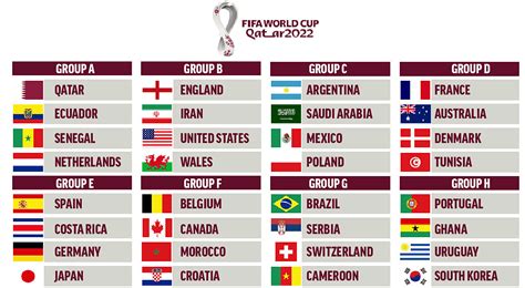 Australia World Cup 2022 Groups Quick Rundown Of The 2022 World Cup