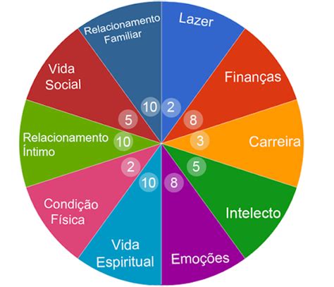 Aprender Sobre 119 Imagem Modelo Roda Da Vida Vn