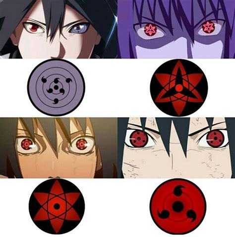 Sasukes Eyes Mangekyou Sharingan Anime Uchiha