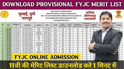 Now Download Fyjc Merit List Check Your Merit Number 11th Admission