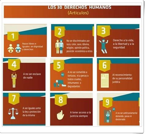 Contenido de la declaración universal de derechos humanos. Magníficas fichas ilustrativas y diapositivas sobre los ...