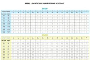We are currently not load shedding due to high demand or urgent maintenance being performed at certain power stations. Loadshedding Schedule - Dark times ahead for Cape Town ...