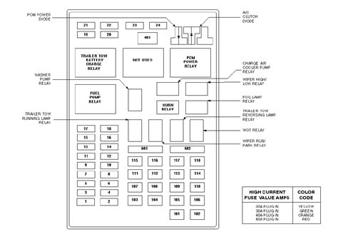 Fuse panel layout diagram parts: 2000 Ford F150 Fuse Box Diagram