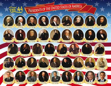 All 44 Presidents Names In Order