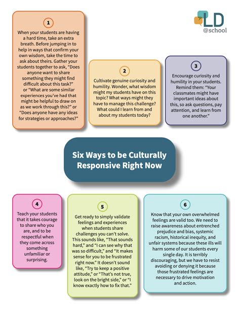 Your Culturally Responsive Classroom A Socially Shared Approach Ld