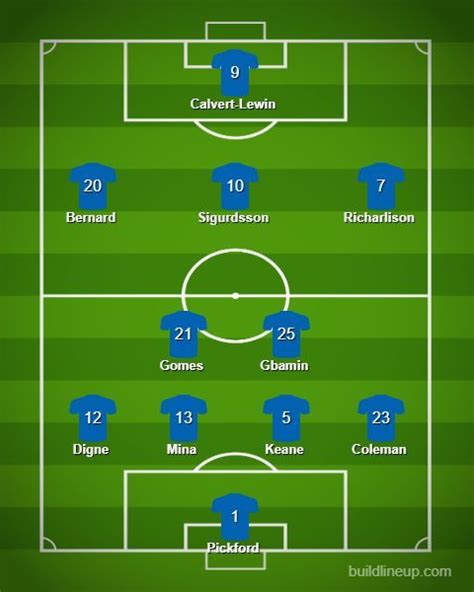 Premier League 2019 20 Everton Predicted Lineup V Aston Villa Injury